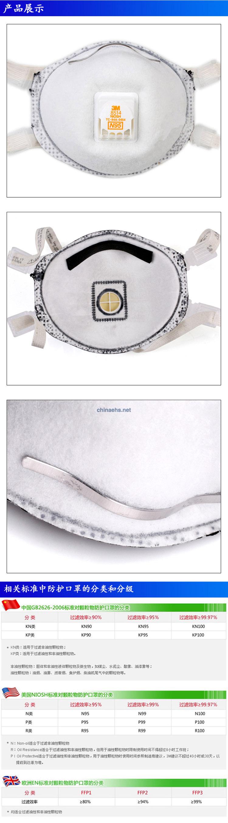 3M 8514 N95防護口罩(焊接專用)